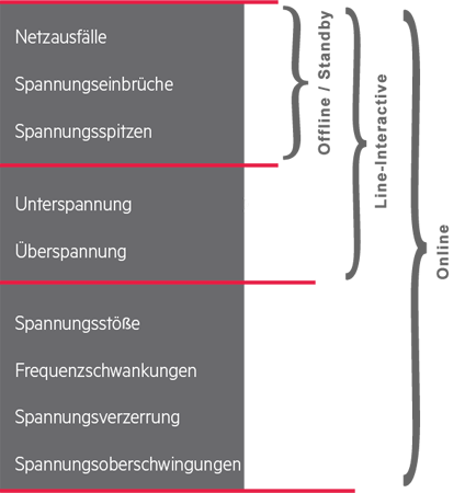 USV-Filter-Technologie