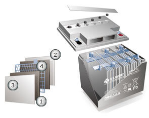 12V 2.3Ah Akku, AGM Bleiakku, B.B. Battery BP2.3-12, VdS, 178x34x60  (lxbxh), Pol T1